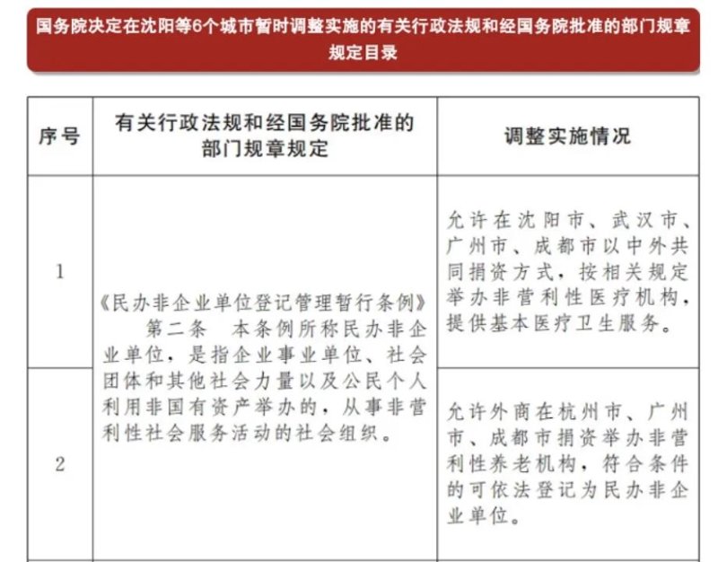 公益基金会:携手共建美好城市