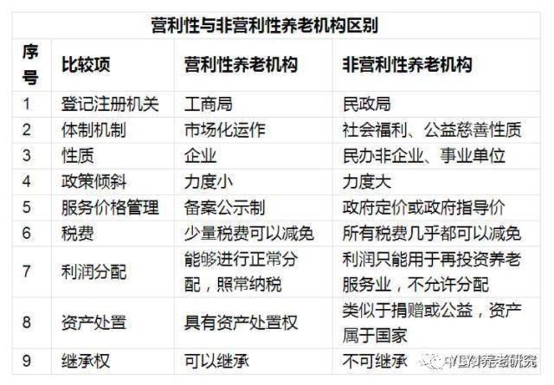 非营利机构